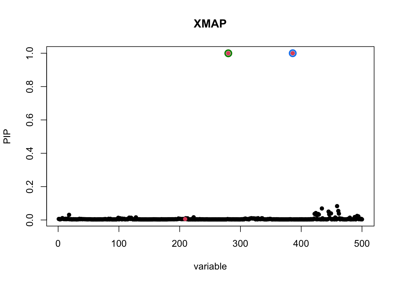 Quick Start: A simulated example without confounding bias